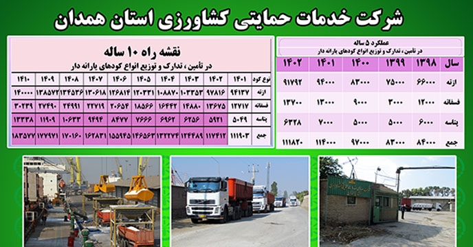 عملکرد 5 سال گذشته شرکت و نقشه راه آینده دز تأمین و توزیع انواع کودهای کشاورزی در استان همدان