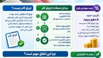 فرصت جدید برای کارگزاران؛ تأمین مالی خرید کودهای شیمیایی با «اوراق گام» فراهم شد. 